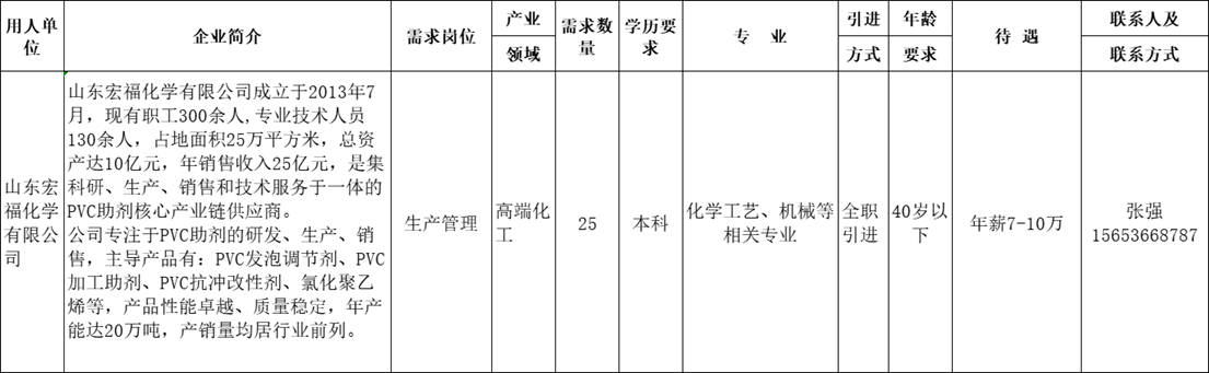 山东宏福化学有限公司