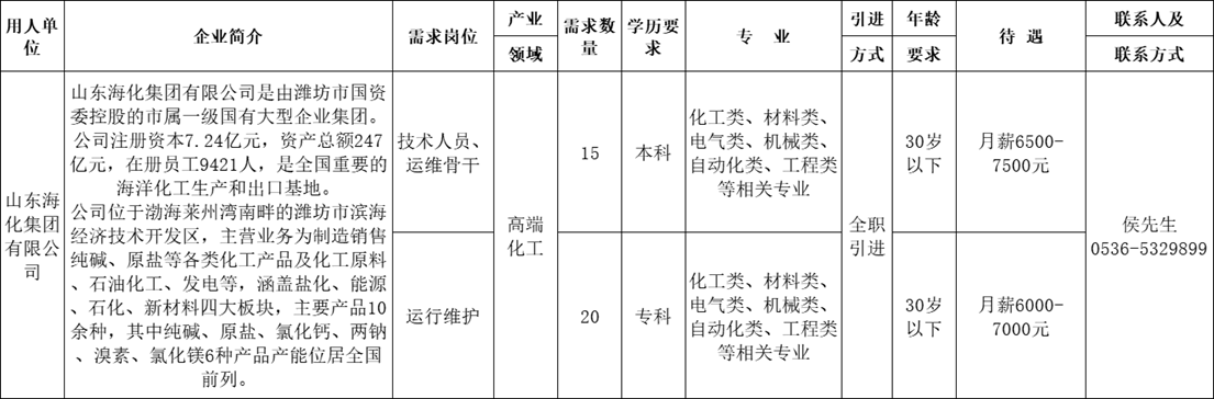 山东海化集团有限公司