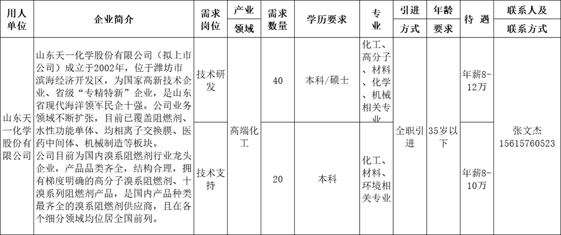 山东天一化学股份有限公司